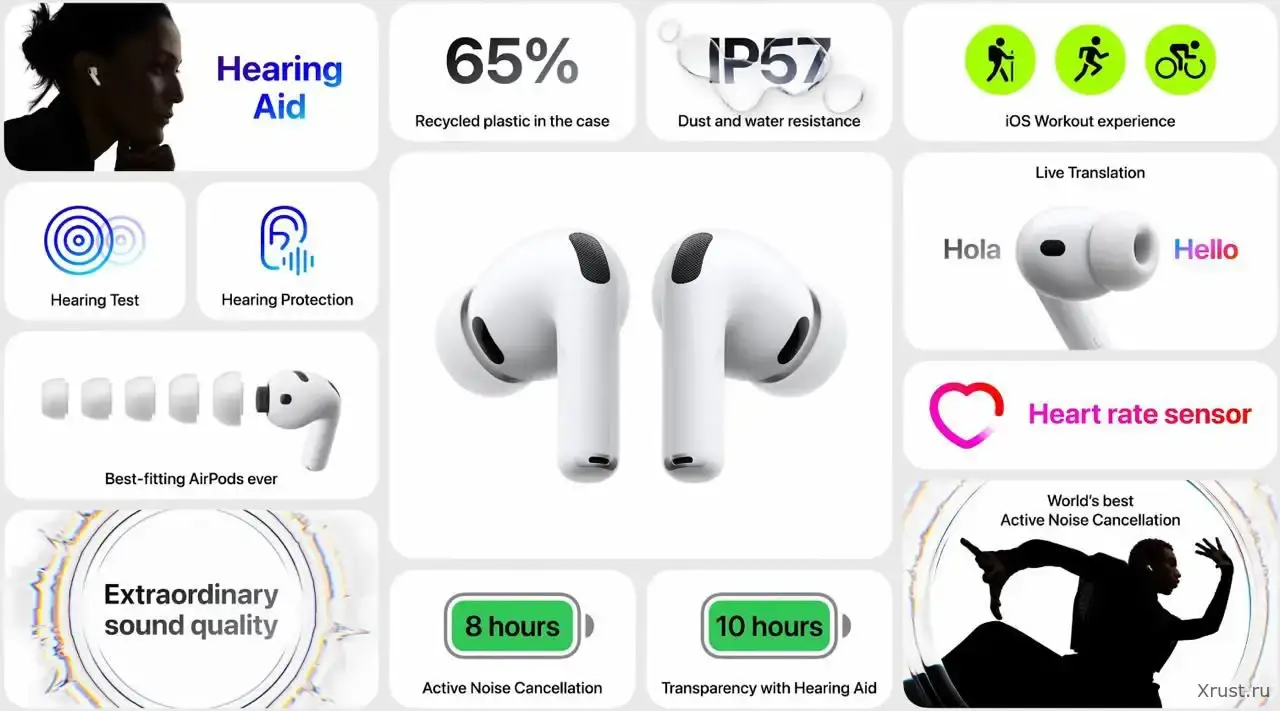 «Тишина с пульсом»: как AirPods Pro 3 превратили звук в биосенсор — и зачем это вам прямо сейчас